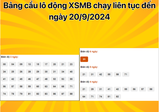 Dự đoán XSMB 20/9 - Dự đoán xổ số miền Bắc 20/09/2024 miễn phí